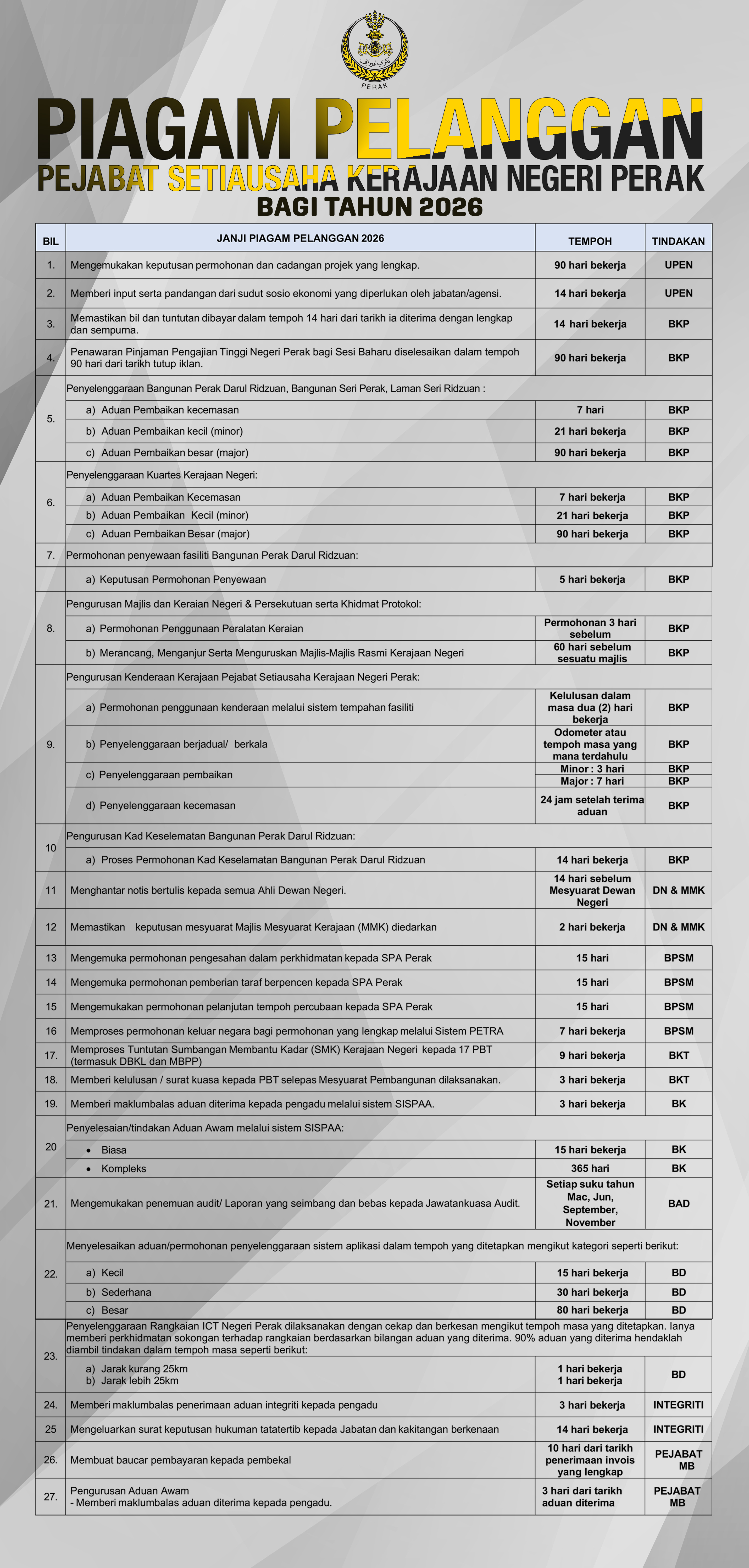 Piagam Pelanggan